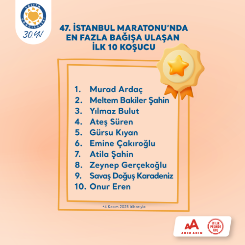 İstanbul Maratonu TEGV Bağış Kampanyamız Devam Ediyor 💛 içerik görseli.